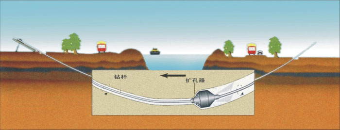 依安非开挖